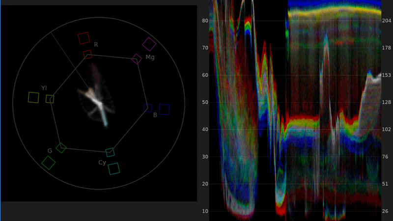 Wenn Perfektionismus mehr Zeit frisst als Qualität bringt